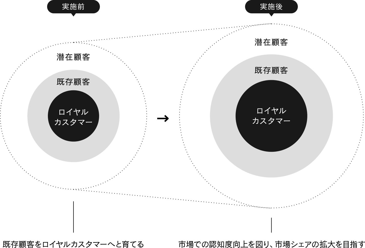 企業ブランディング - ブランディングのパドルデザインカンパニー